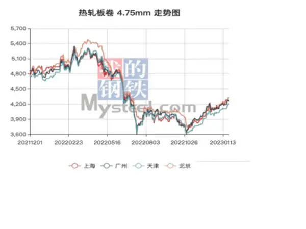 stainless steel flanges,nickel alloy pipe,sch 40 carbon steel pipe